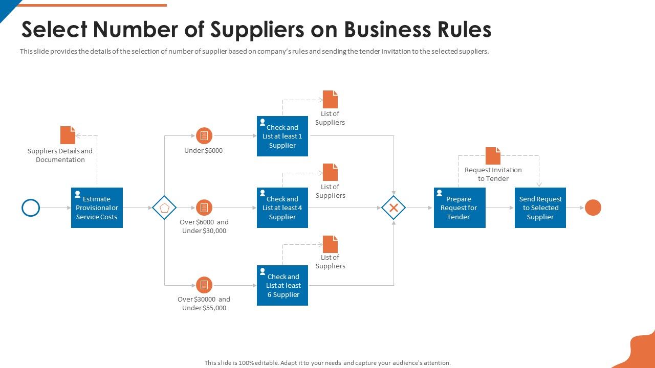 Acquisition_Firm_Business_Outline_Select_Number_Of_Suppliers_On_Business_Rules_Icons_PDF_Slide_1.jpg
