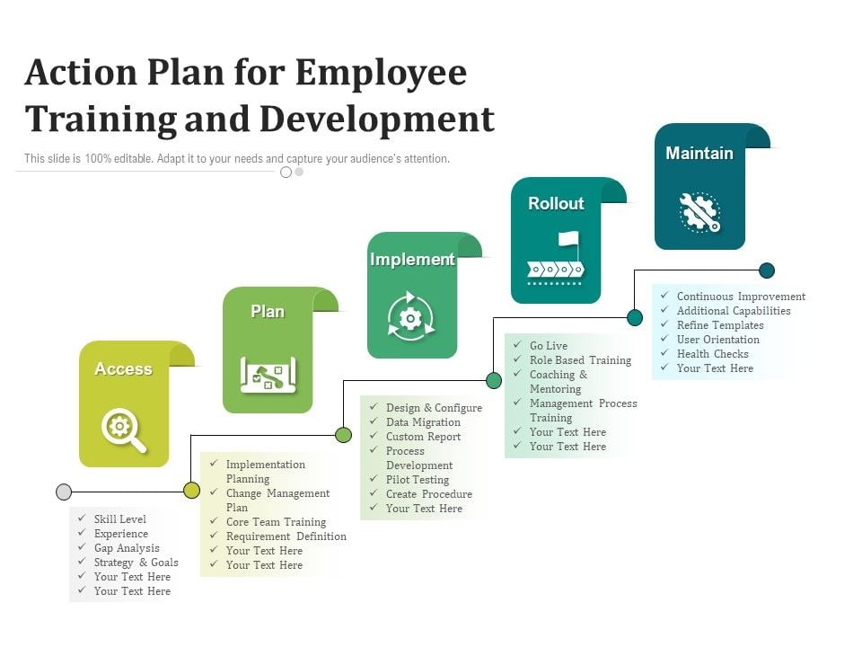 Action Plan For Employee Training And Development Ppt PowerPoint ...
