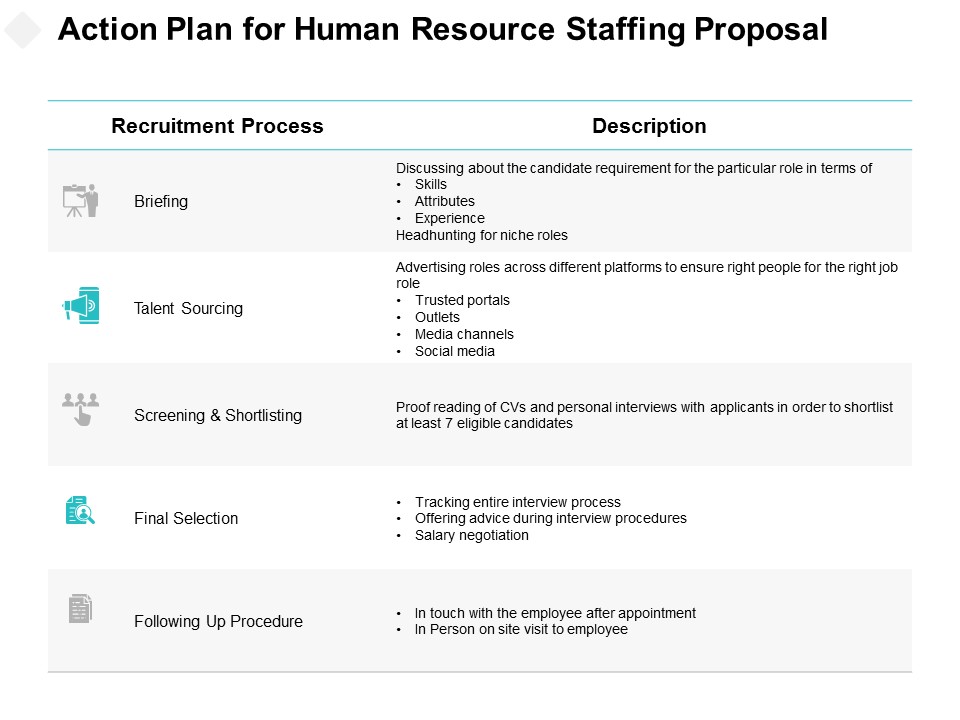 Action_Plan_For_Human_Resource_Staffing_Proposal_Ppt_PowerPoint_Presentation_Professional_Master_Slide_Slide_1.jpg