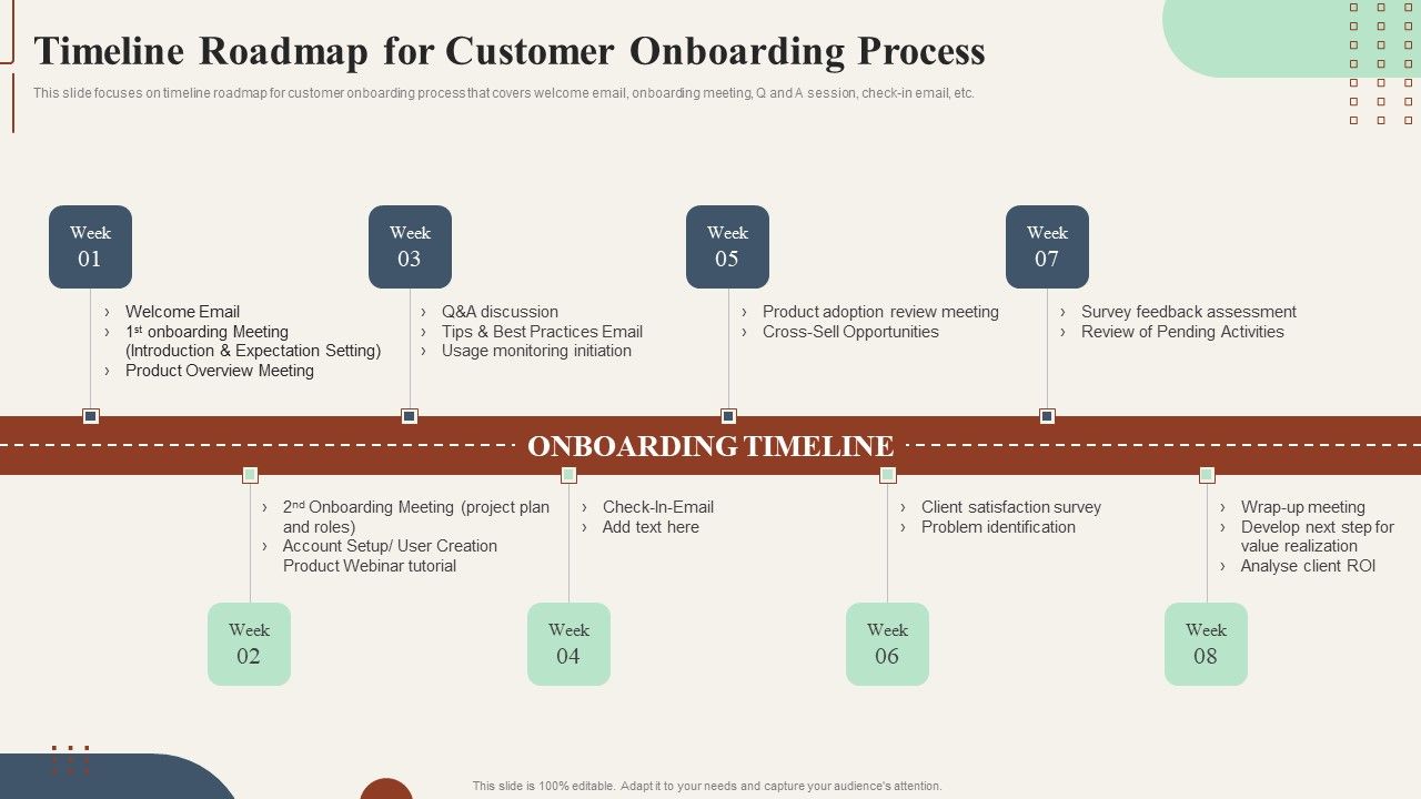 Action Plan To Enhance Timeline Roadmap For Customer Onboarding Process ...