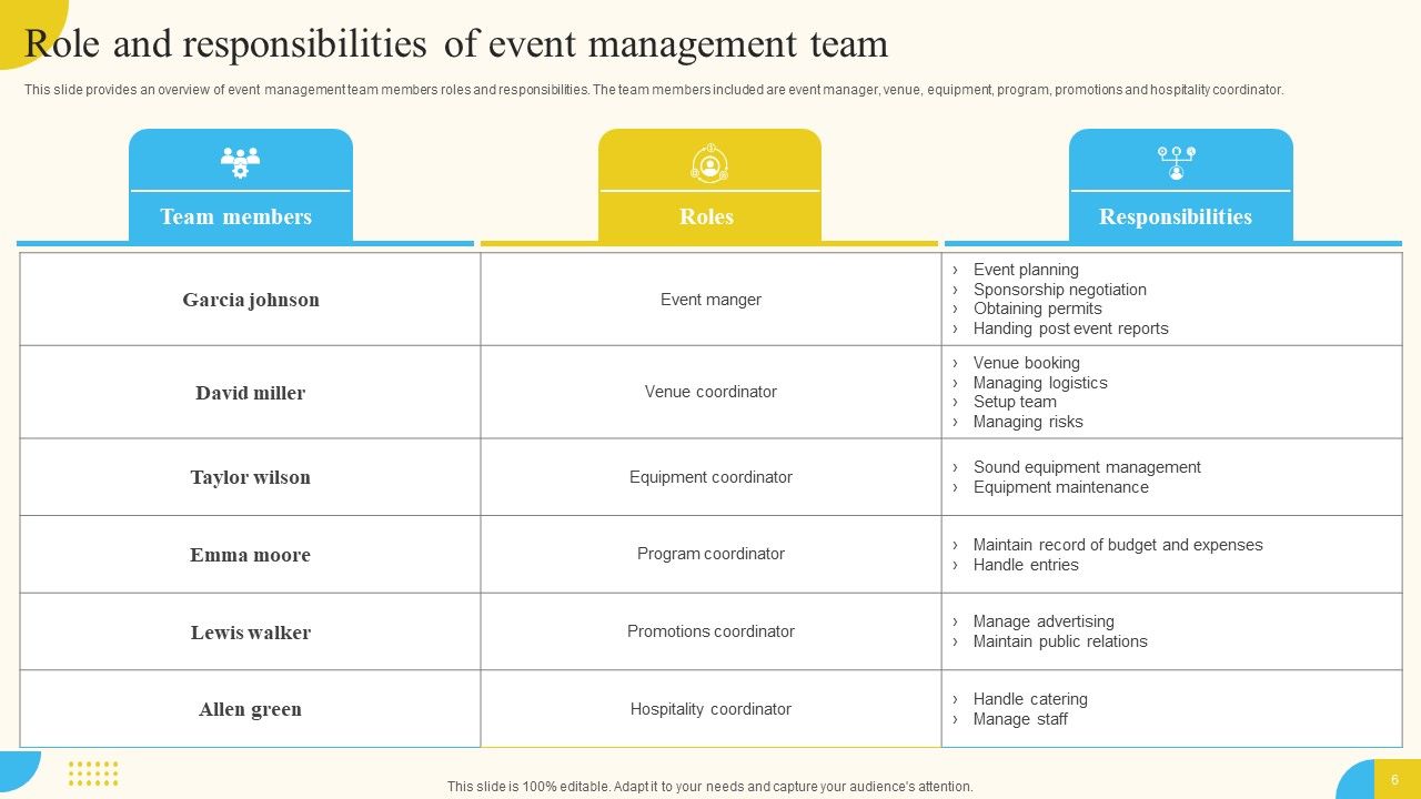 Activities For Successful Launch Event Ppt PowerPoint Presentation Complete Deck With Slides Slide06