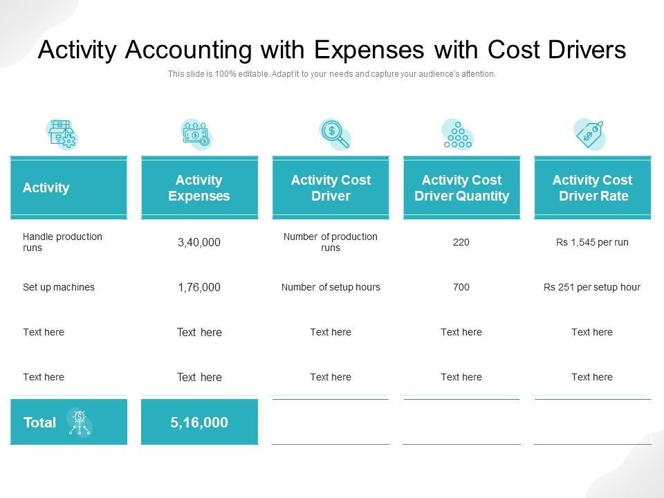 Activity_Accounting_With_Expenses_With_Cost_Drivers_Ppt_PowerPoint_Presentation_Icon_Influencers_PDF_Slide_1.jpg