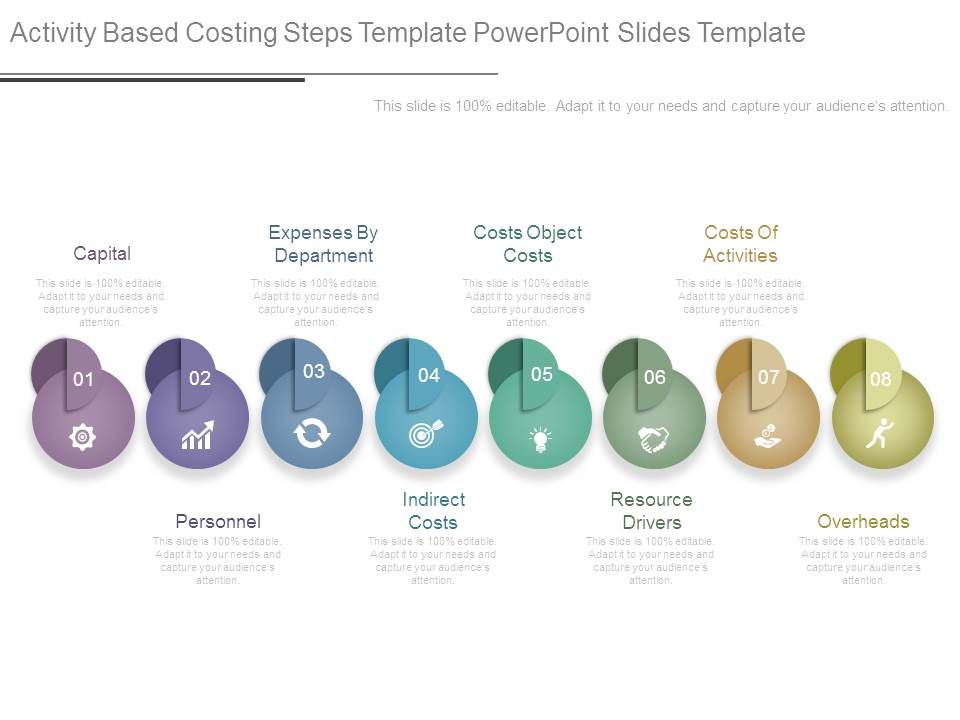 Activity Based Costing Steps Template Powerpoint Slides Template Activity Based Costing Steps Template Powerpoint Slides Template