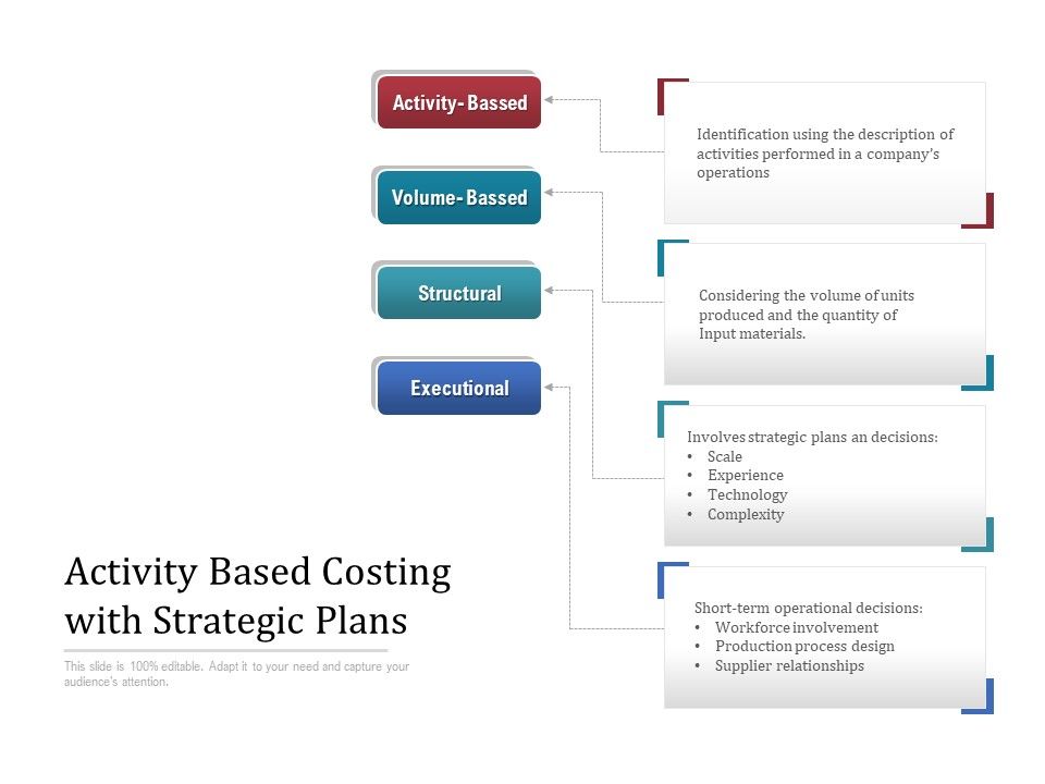 Activity_Based_Costing_With_Strategic_Plans_Ppt_PowerPoint_Presentation_Icon_Background_Image_PDF_Slide_1.jpg