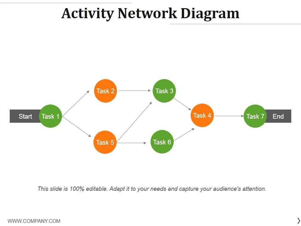 Activity network diagram ppt powerpoint presentation model templates