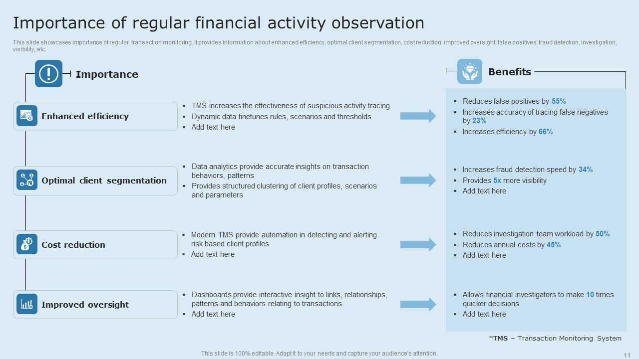 Actual Time Transaction Monitoring Software And Strategies Ppt PowerPoint Presentation Complete Deck With Slides Slide11