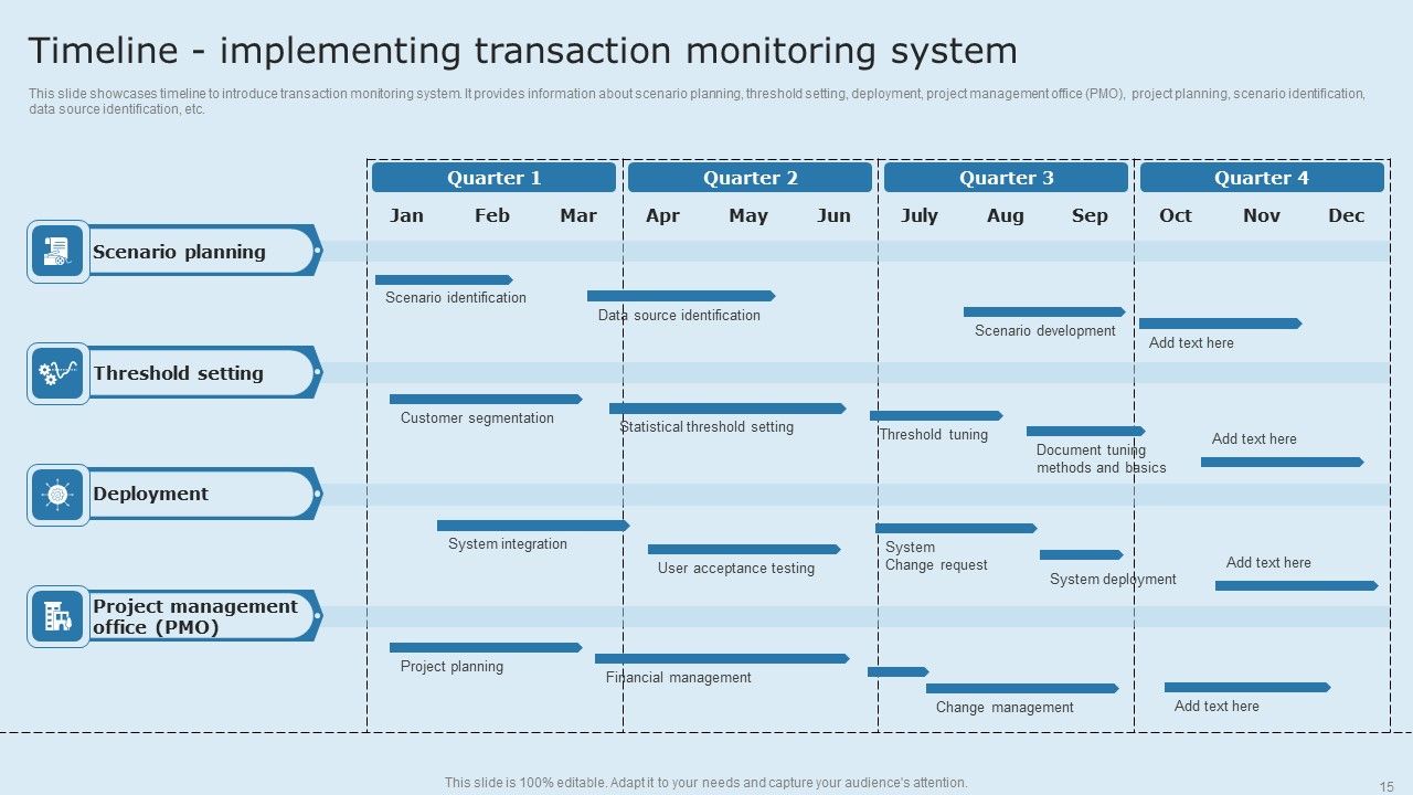 Actual Time Transaction Monitoring Software And Strategies Ppt PowerPoint Presentation Complete Deck With Slides Slide15