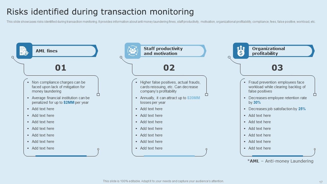 Actual Time Transaction Monitoring Software And Strategies Ppt PowerPoint Presentation Complete Deck With Slides Slide17