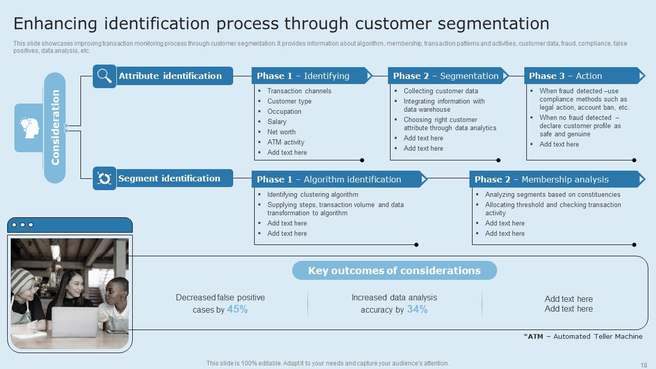 Actual Time Transaction Monitoring Software And Strategies Ppt PowerPoint Presentation Complete Deck With Slides Slide18