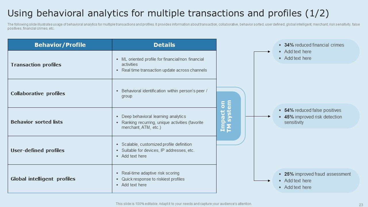 Actual Time Transaction Monitoring Software And Strategies Ppt PowerPoint Presentation Complete Deck With Slides Slide23