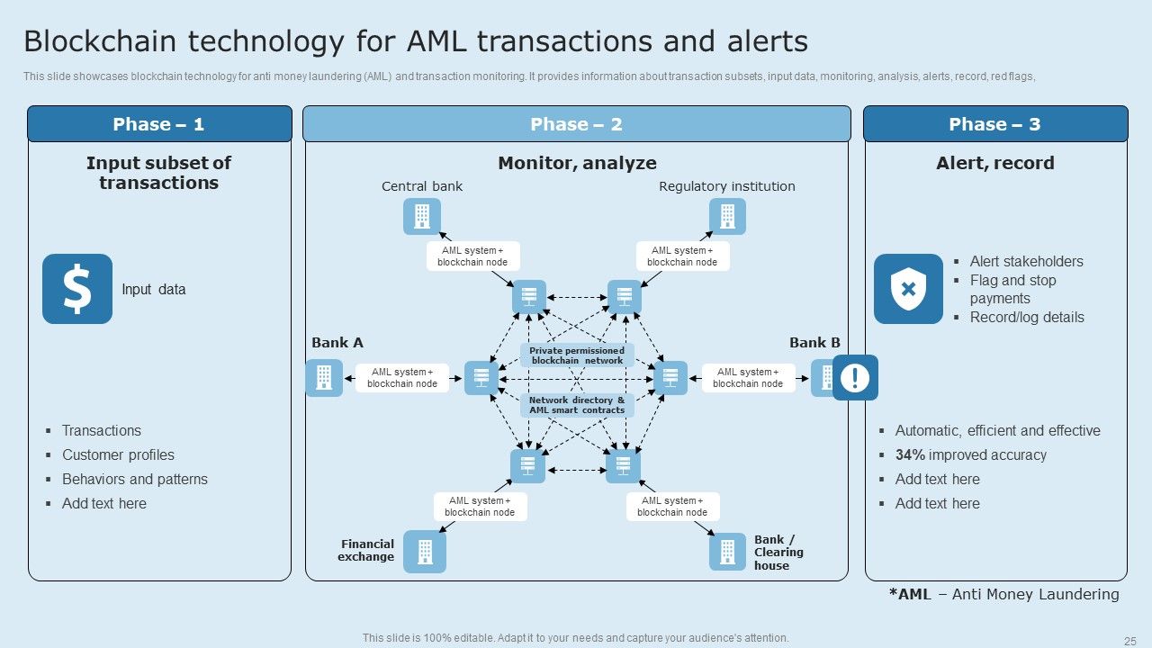 Actual Time Transaction Monitoring Software And Strategies Ppt PowerPoint Presentation Complete Deck With Slides Slide25