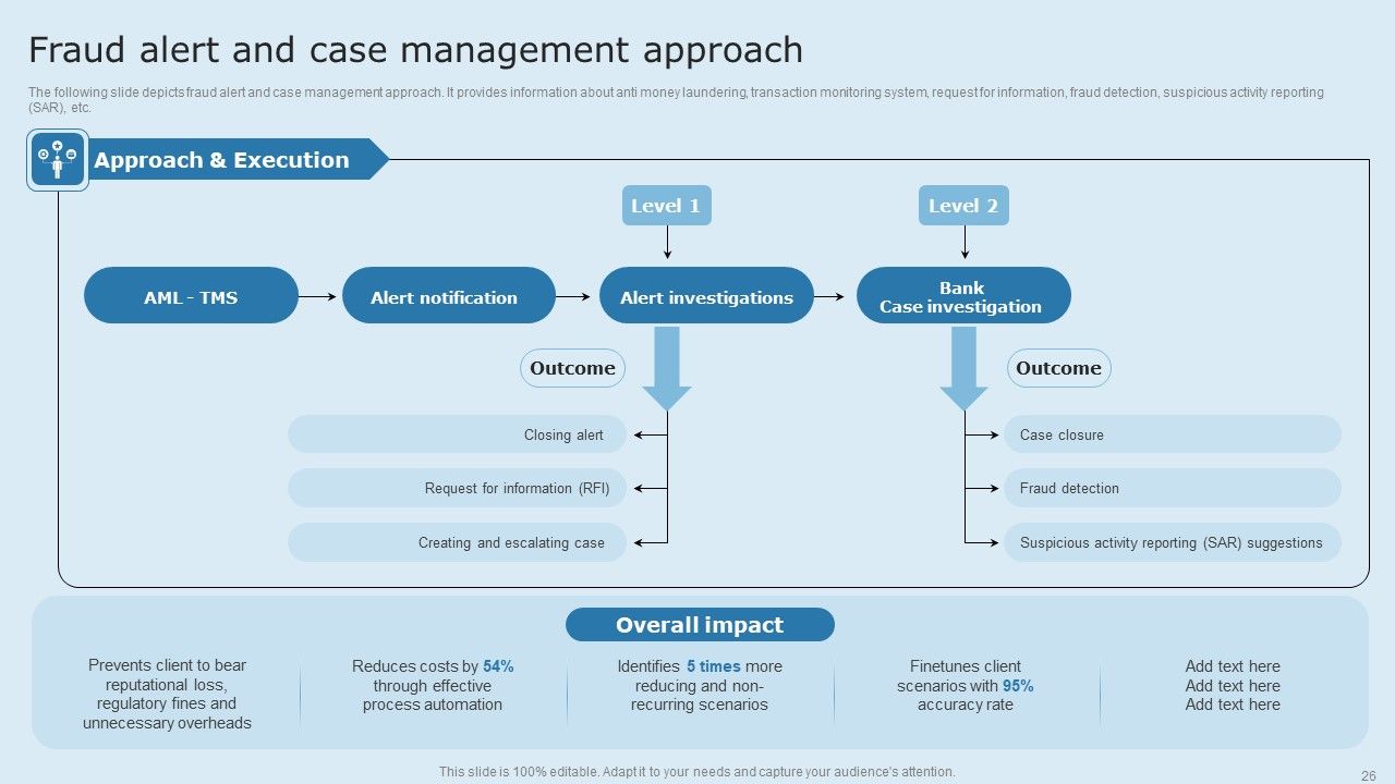 Actual Time Transaction Monitoring Software And Strategies Ppt PowerPoint Presentation Complete Deck With Slides Slide26
