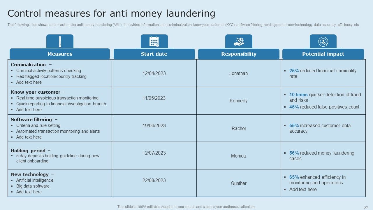 Actual Time Transaction Monitoring Software And Strategies Ppt PowerPoint Presentation Complete Deck With Slides Slide27