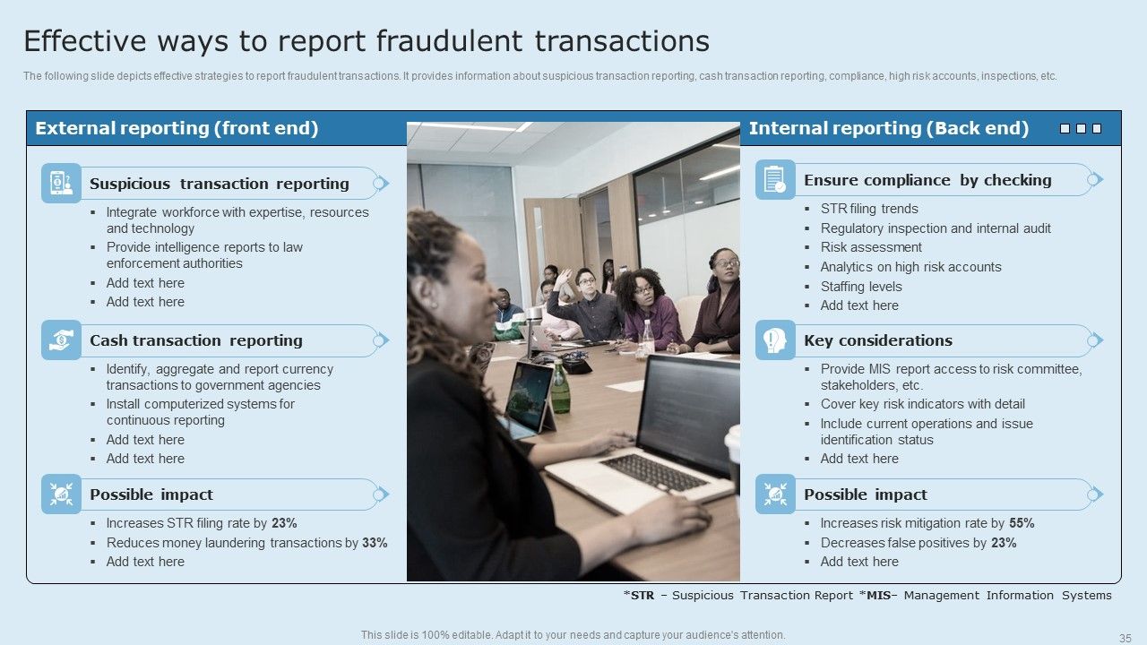 Actual Time Transaction Monitoring Software And Strategies Ppt PowerPoint Presentation Complete Deck With Slides Slide35