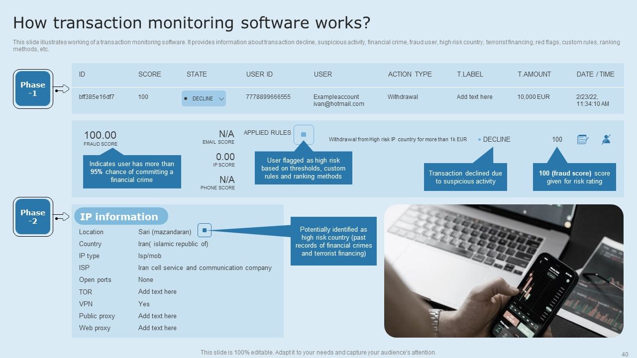 Actual Time Transaction Monitoring Software And Strategies Ppt PowerPoint Presentation Complete Deck With Slides Slide40