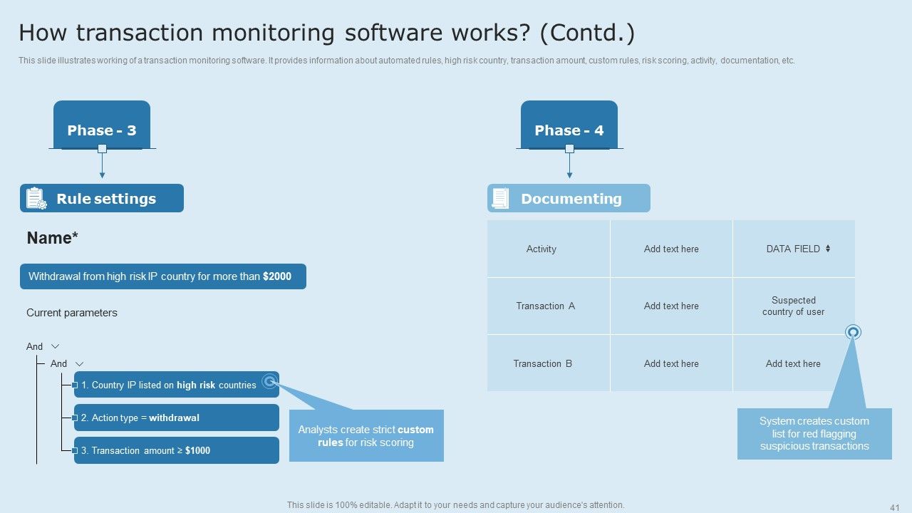 Actual Time Transaction Monitoring Software And Strategies Ppt PowerPoint Presentation Complete Deck With Slides Slide41