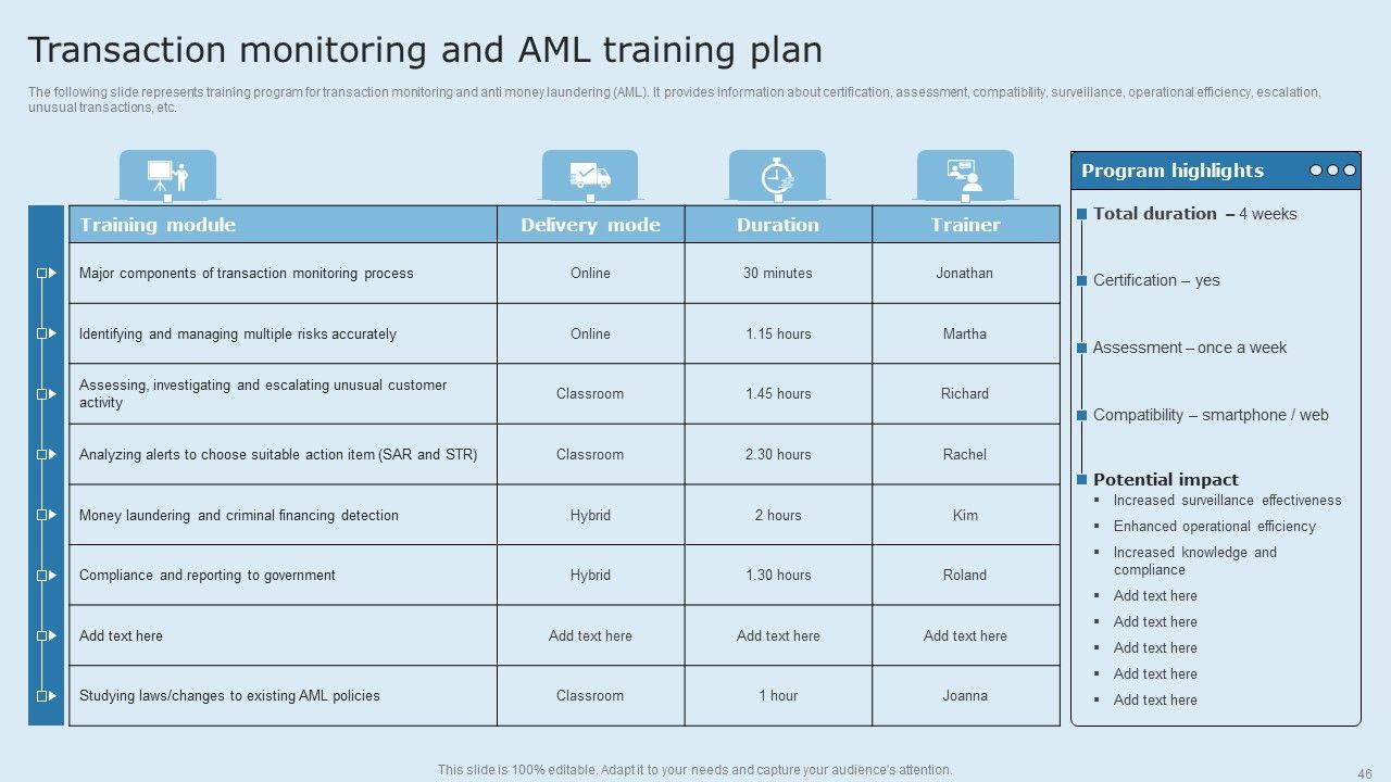 Actual Time Transaction Monitoring Software And Strategies Ppt PowerPoint Presentation Complete Deck With Slides Slide46