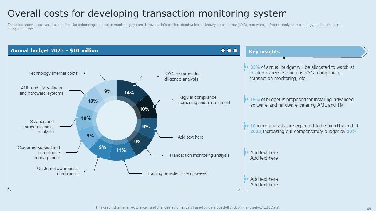 Actual Time Transaction Monitoring Software And Strategies Ppt PowerPoint Presentation Complete Deck With Slides Slide49