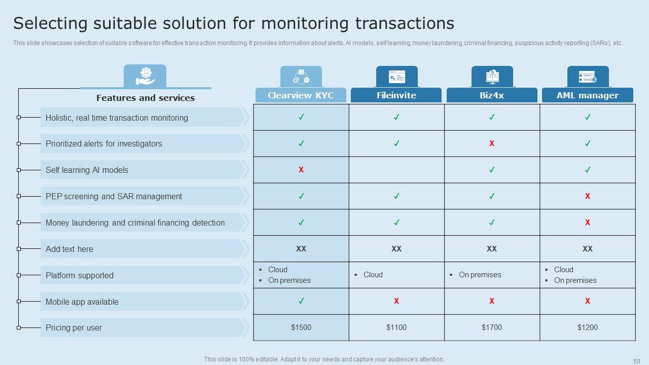 Actual Time Transaction Monitoring Software And Strategies Ppt PowerPoint Presentation Complete Deck With Slides Slide50