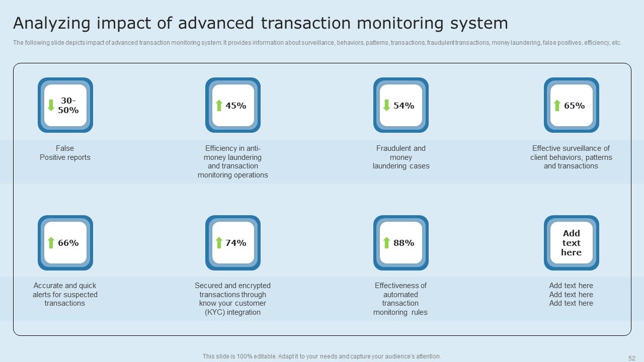 Actual Time Transaction Monitoring Software And Strategies Ppt PowerPoint Presentation Complete Deck With Slides Slide52