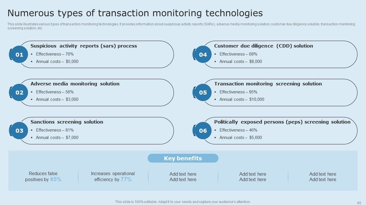 Actual Time Transaction Monitoring Software And Strategies Ppt PowerPoint Presentation Complete Deck With Slides Slide60