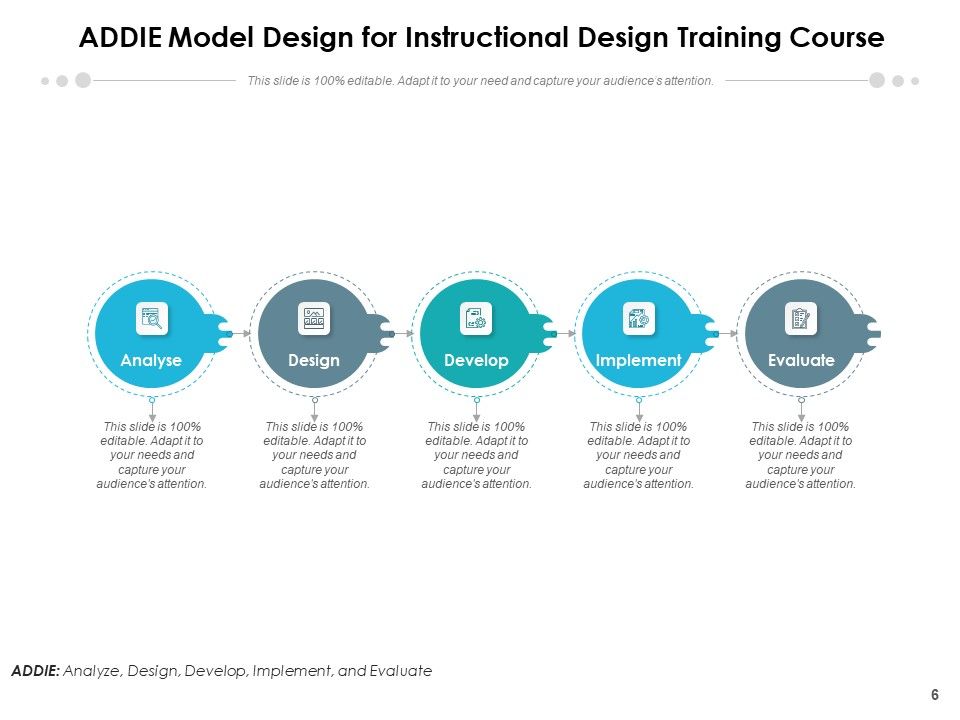 Addie Model Implement Develop Ppt PowerPoint Presentation Complete Deck Slide06
