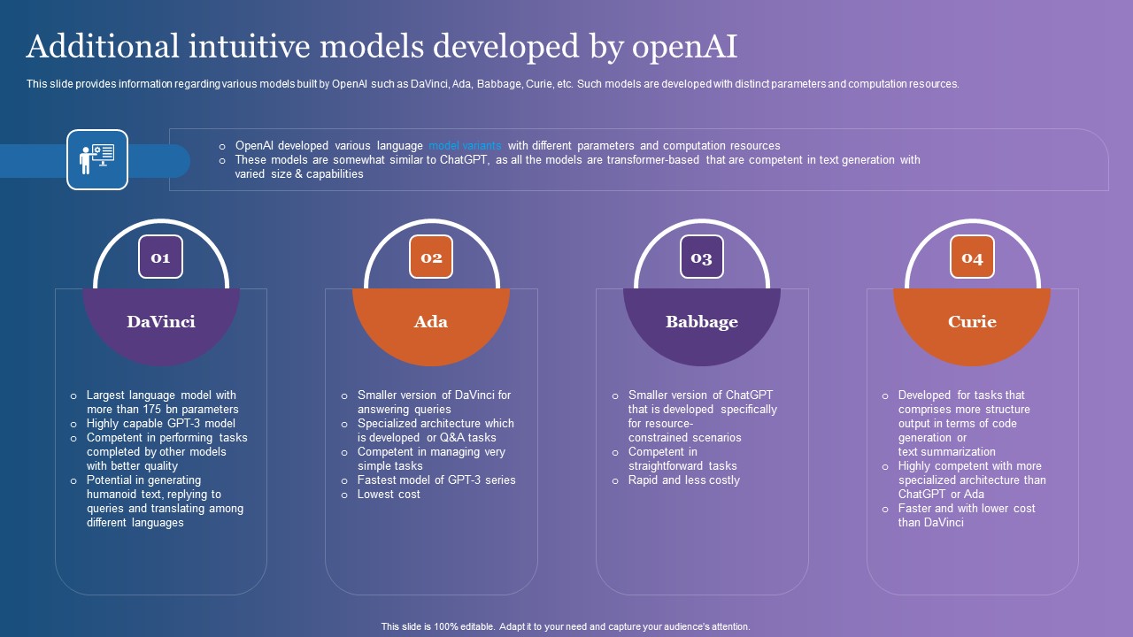 Additional_Intuitive_Models_Developed_By_Openai_Guidelines_PDF_Slide_1.jpg
