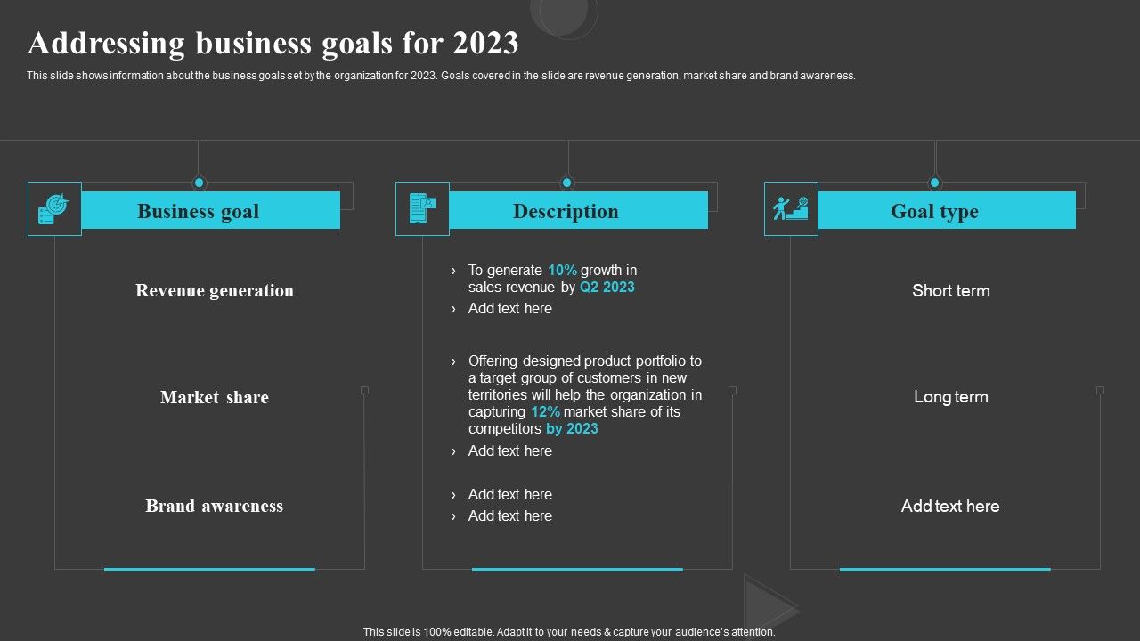 Addressing Business Goals For 2023 Creating And Offering Multiple