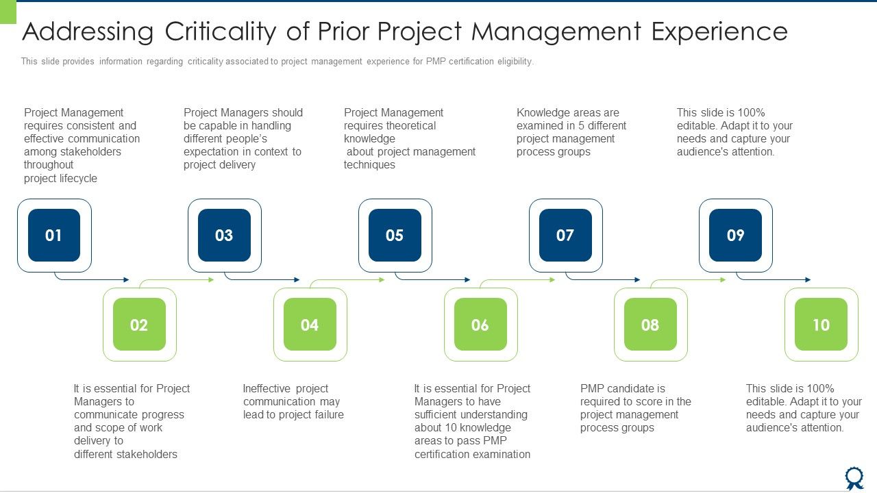 Addressing Criticality Of Prior Project Management Experience Topics PDF