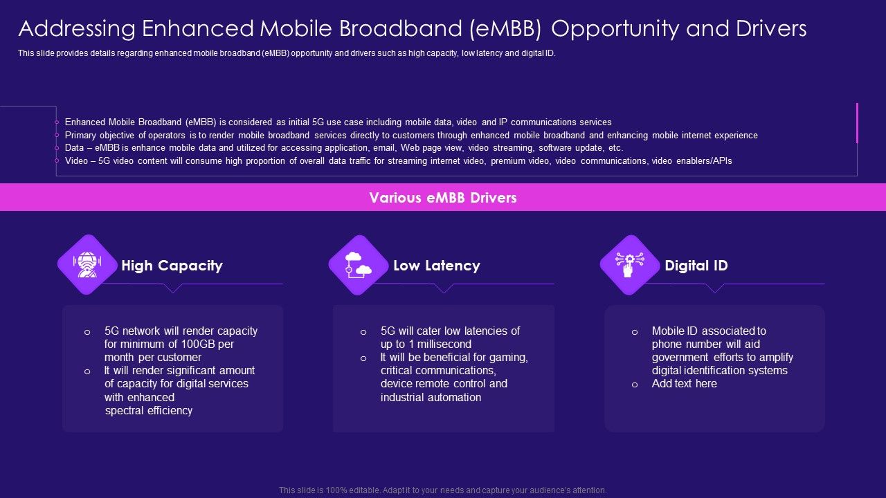 Addressing Enhanced Mobile Broadband Embb Opportunity And Drivers
