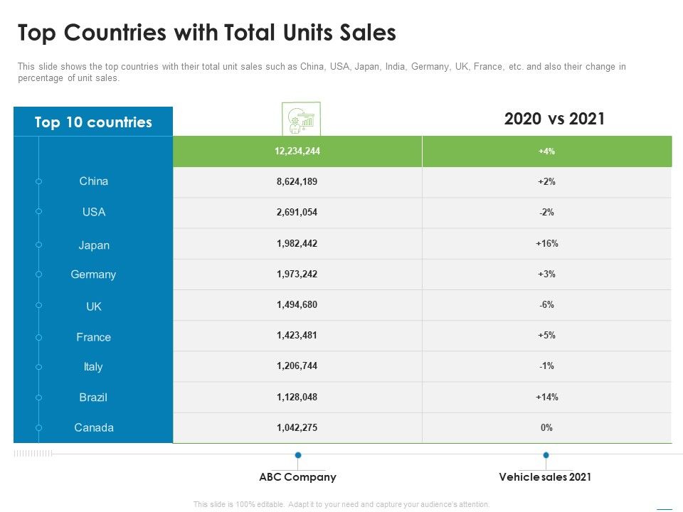 Addressing_Inorganic_Growth_For_Business_Expansion_Top_Countries_With_Total_Units_Sales_Icons_PDF_Slide_1.jpg