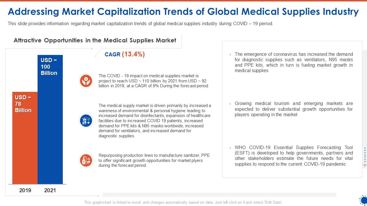 Addressing_Market_Capitalization_Trends_Of_Global_Medical_Supplies_Industry_Ppt_Icon_Elements_PDF_Slide_1.jpg