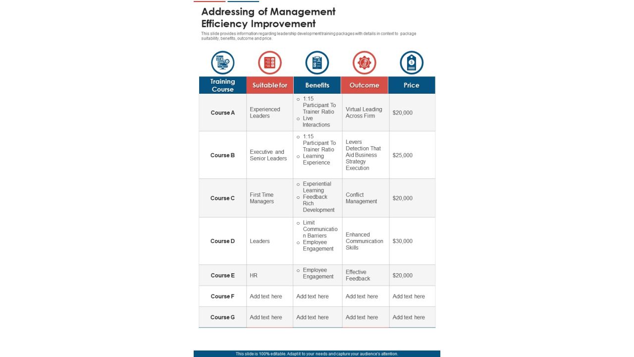 Addressing Of Management Efficiency Improvement One Pager Sample Example Document Slide01