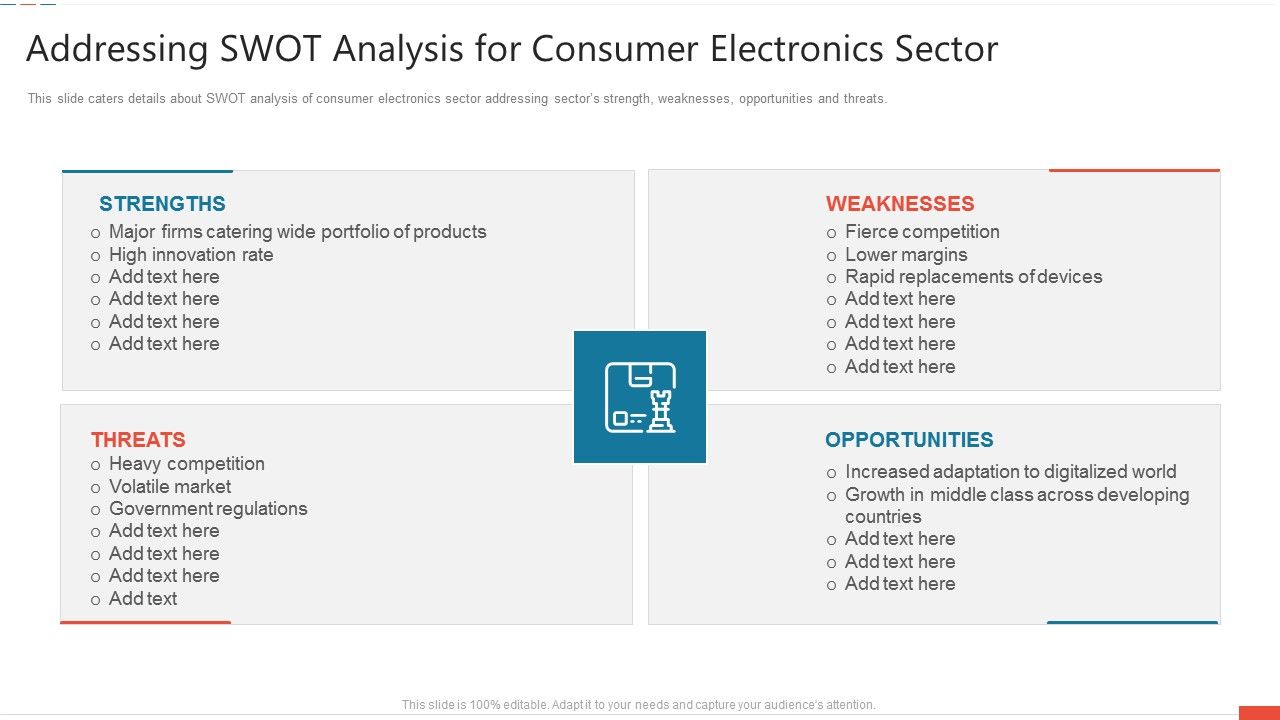 Addressing Swot Analysis For Consumer Electronics Sector Clipart Pdf Addressing Swot Analysis For Consumer Electronics Sector Clipart Pdf