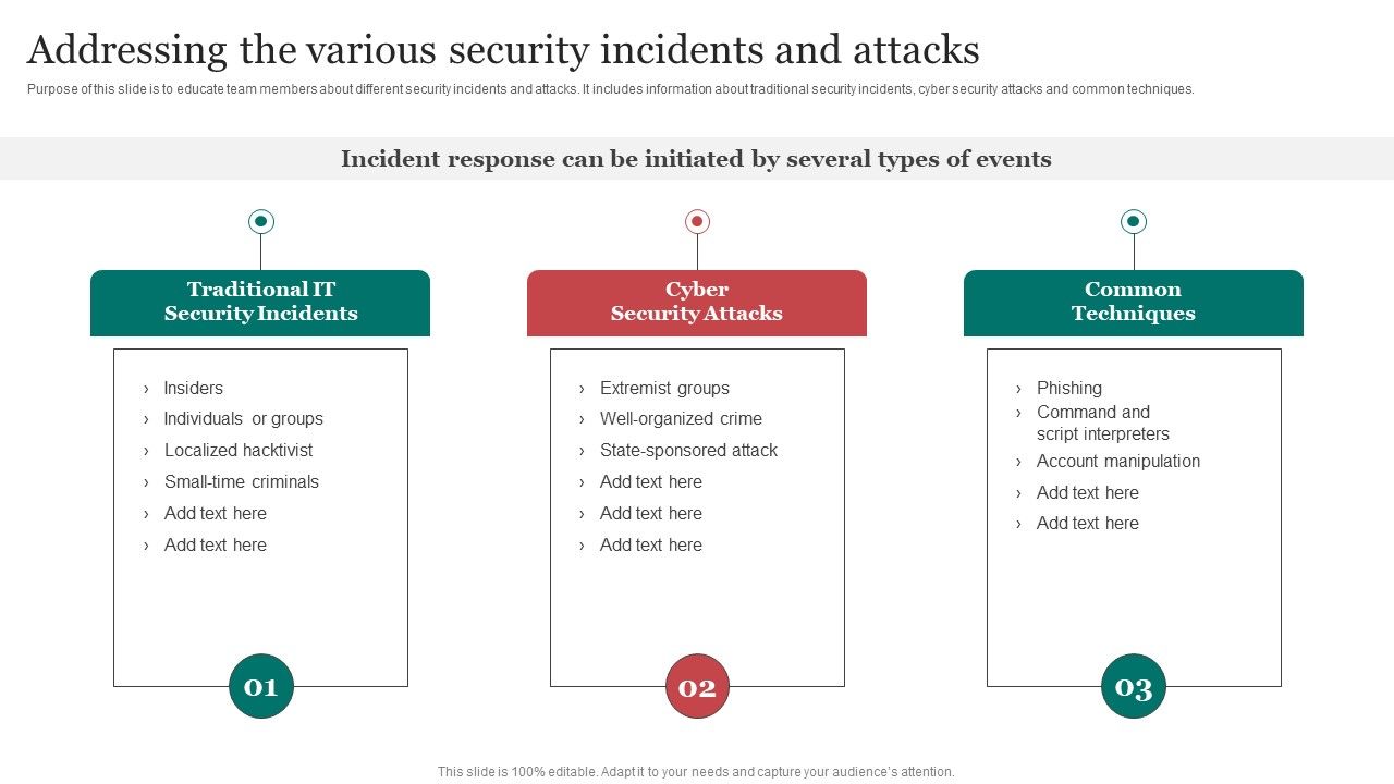 Addressing_The_Various_Security_Incidents_And_Attacks_Icons_PDF_Slide_1.jpg
