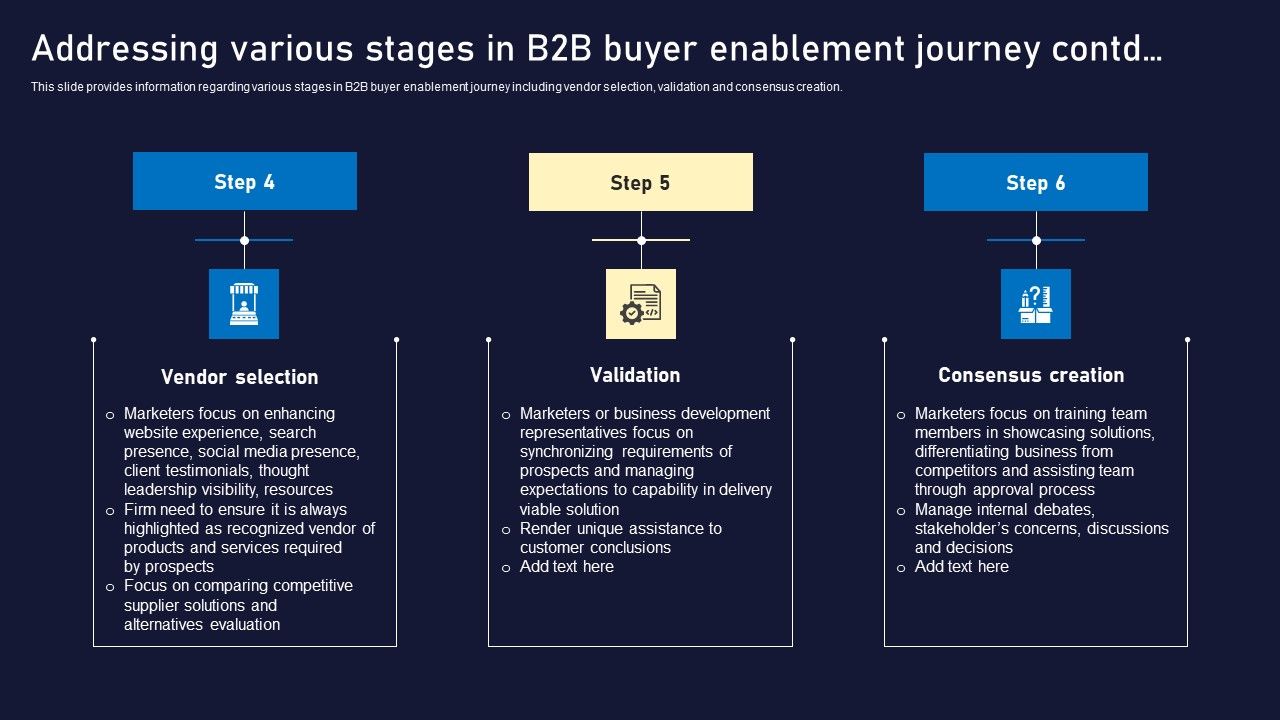 Addressing Various Stages In B2B Buyer Enablement Journey Introduction PDF Slide02