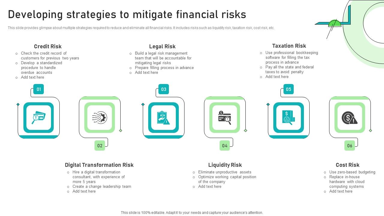 Adjusting Financial Strategies And Planning Developing Strategies To Mitigate Financial Risks Adjusting Financial Strategies And Planning Developing Strategies To Mitigate Financial Risks