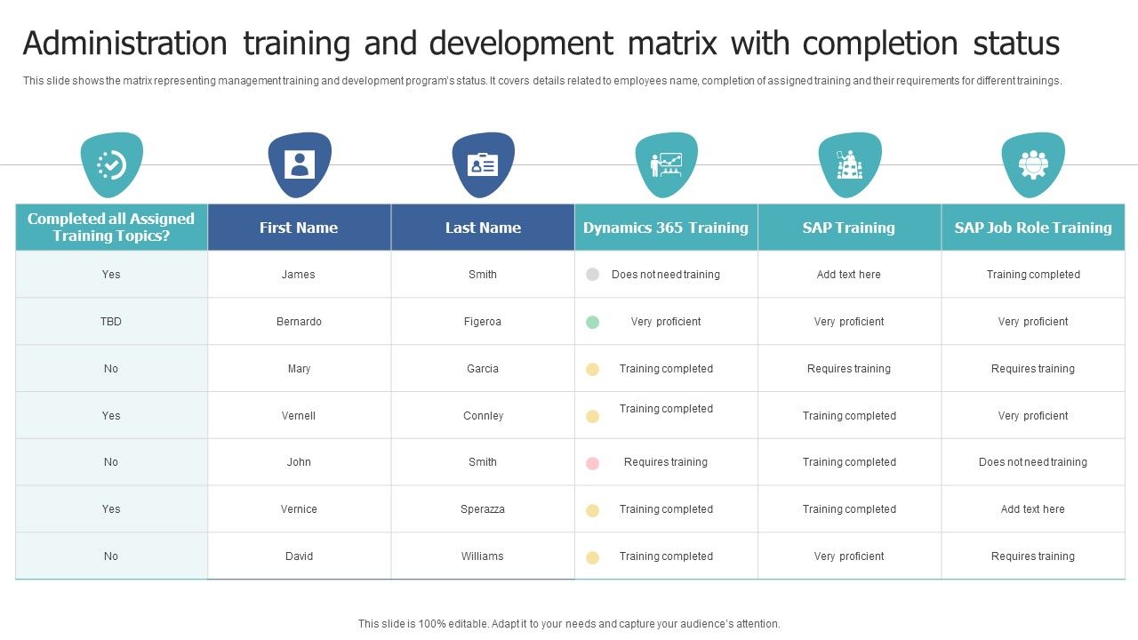 Administration Training And Development Matrix With Completion Status ...