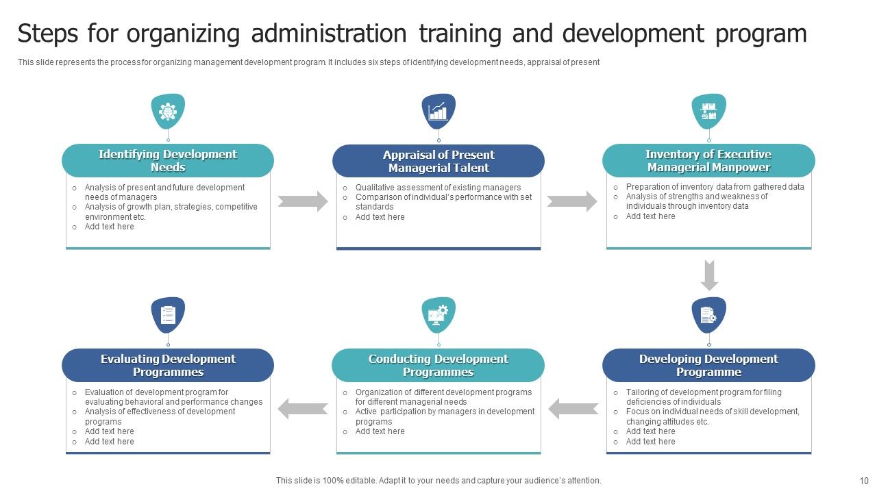Administration Training And Development Ppt PowerPoint Presentation Complete With Slides Slide10