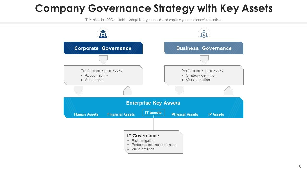 Administrative Plan Of Action Value Resource Ppt PowerPoint Presentation Complete Deck With Slides Slide06