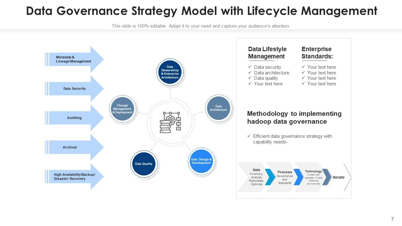 Administrative Plan Of Action Value Resource Ppt PowerPoint Presentation Complete Deck With Slides Slide07