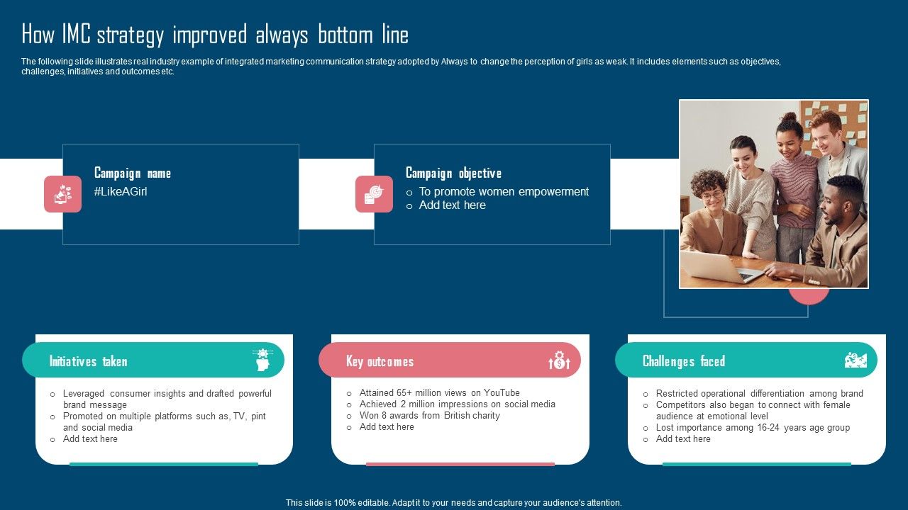 Adopting_IMC_Technique_To_Boost_Brand_Recognition_How_IMC_Strategy_Improved_Always_Bottom_Line_Icons_PDF_Slide_1.jpg