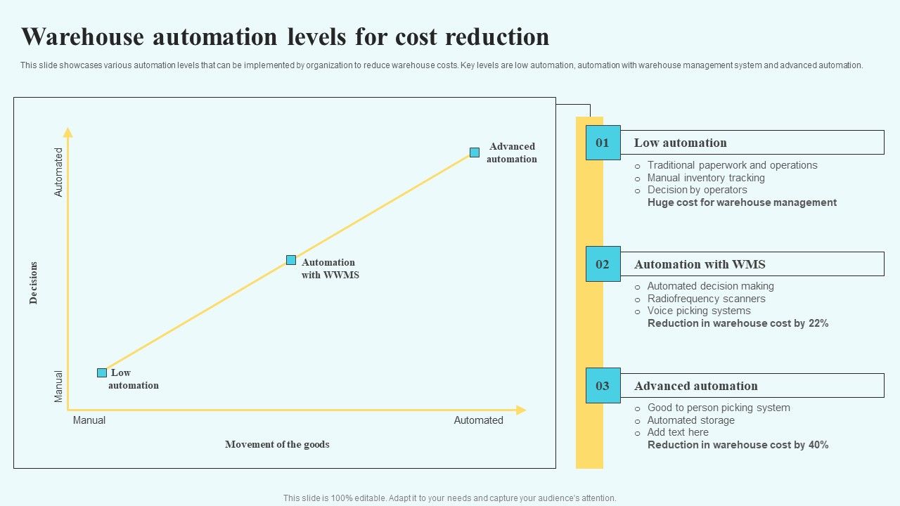 Adopting_Multiple_Tactics_To_Improve_Inventory_Optimization_Warehouse_Automation_Levels_For_Cost_Reduction_Topics_PDF_Slide_1.jpg