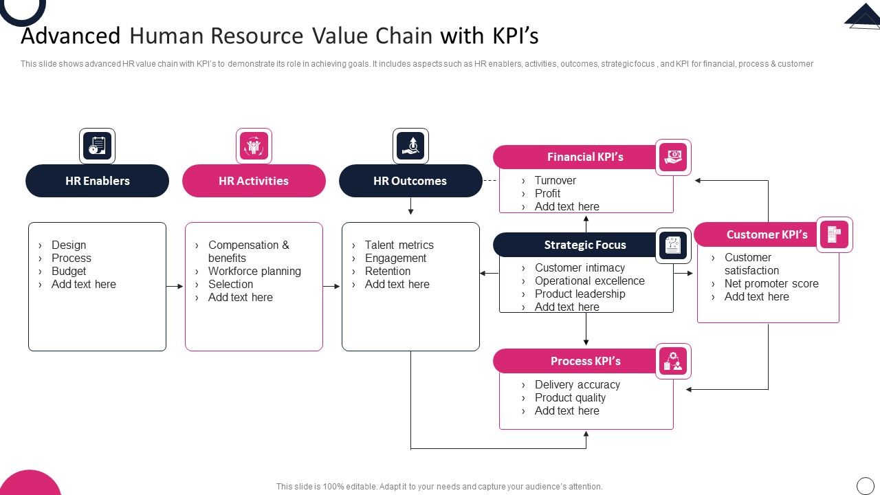 Advanced_Human_Resource_Value_Chain_With_Kpis_Icons_PDF_Slide_1.jpg