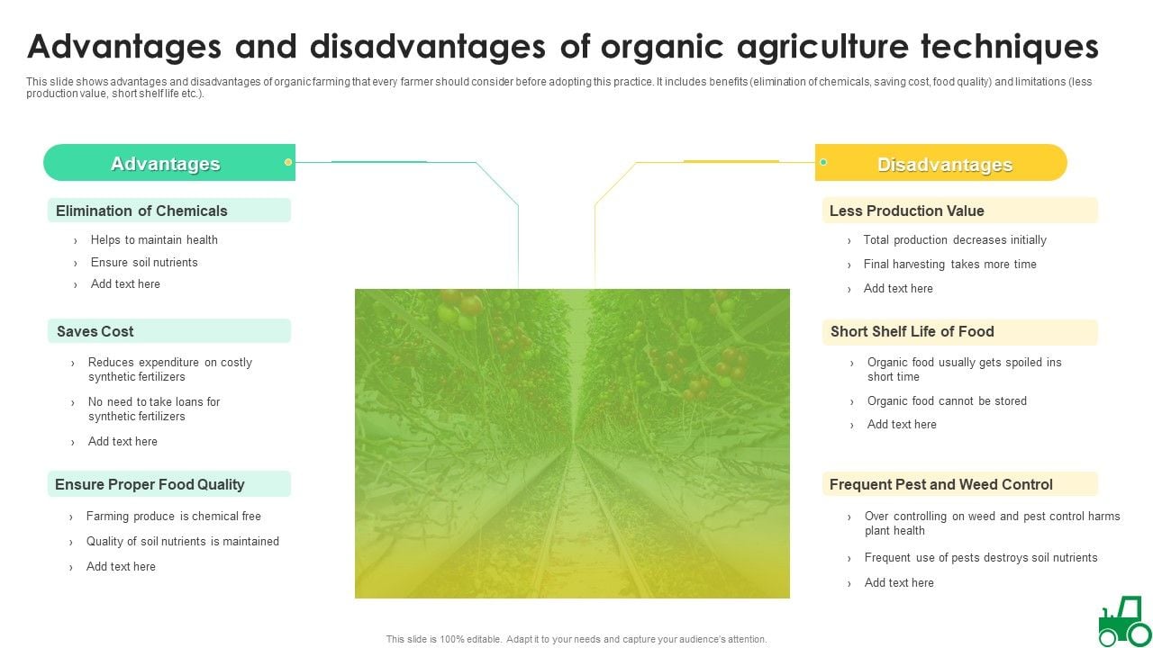 Advantages & Disadvantages of Farming