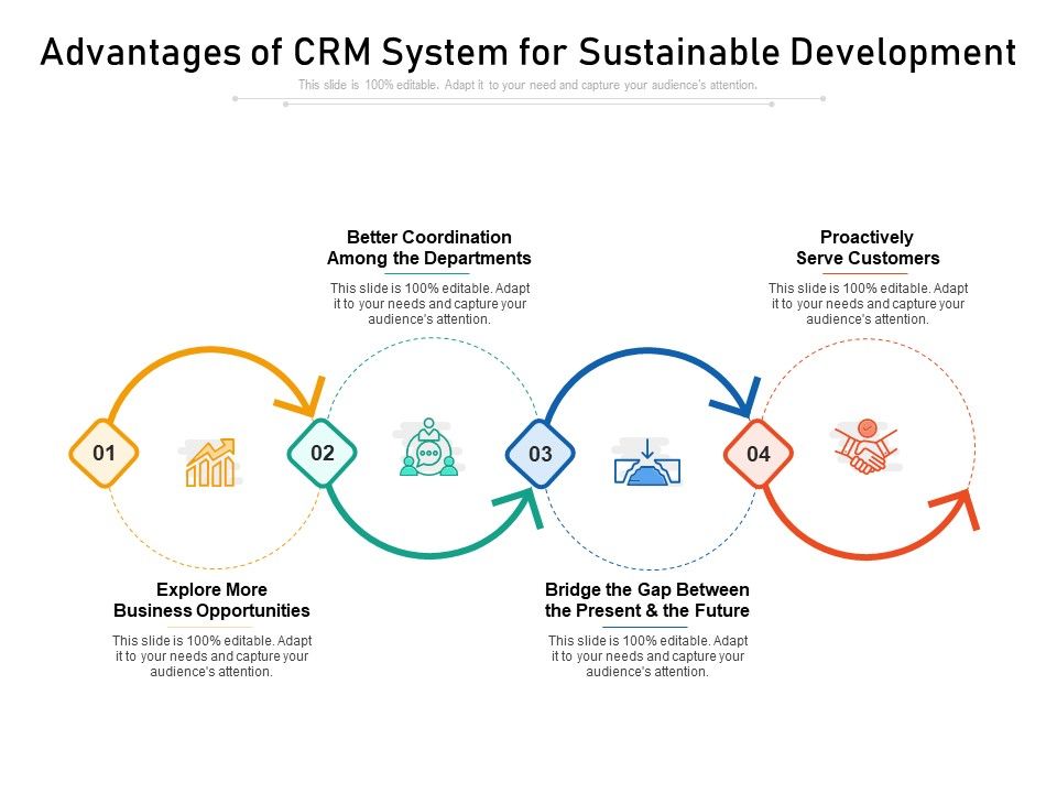 Advantages_Of_CRM_System_For_Sustainable_Development_Ppt_PowerPoint_Presentation_Icon_Backgrounds_PDF_Slide_1.jpg