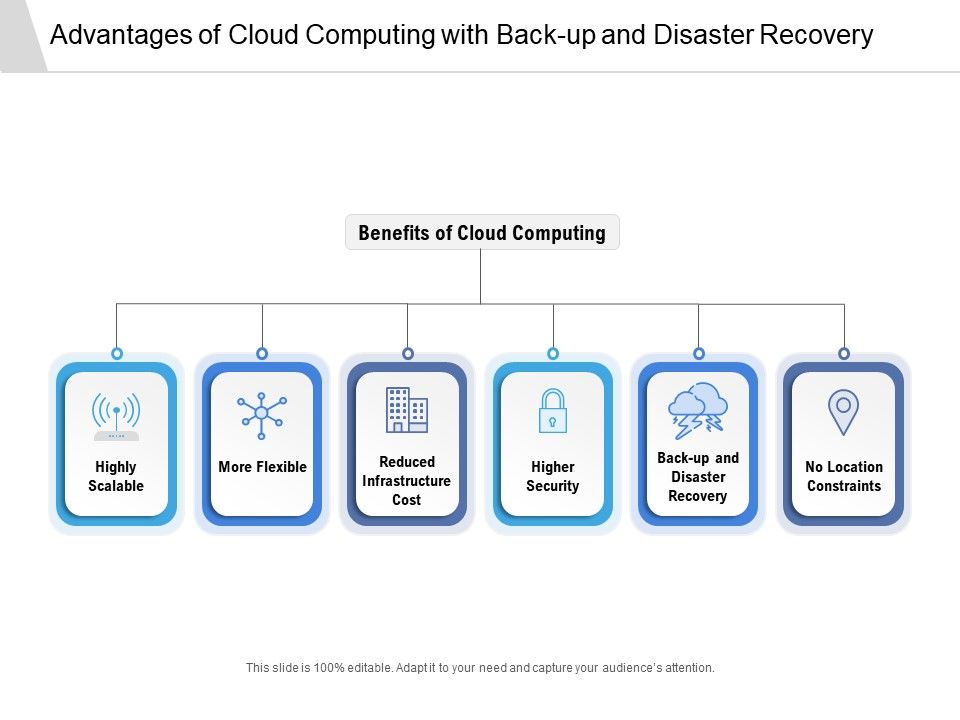 Advantages_Of_Cloud_Computing_With_Back_Up_And_Disaster_Recovery_Ppt_PowerPoint_Presentation_Icon_Example_PDF_Slide_1.jpg