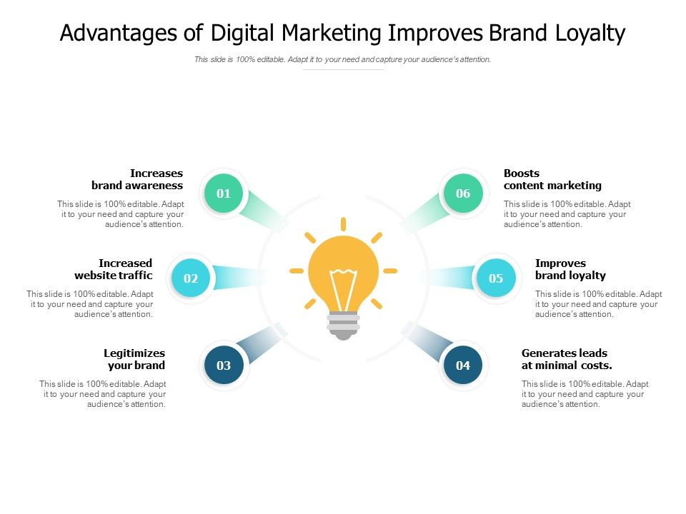 Advantages_Of_Digital_Marketing_Improves_Brand_Loyalty_Ppt_PowerPoint_Presentation_Icon_Layouts_Slide_1.jpg