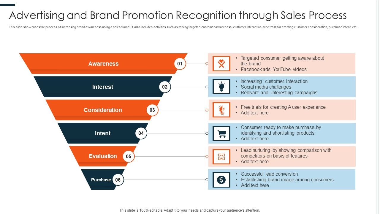 Advertising_And_Brand_Promotion_Recognition_Through_Sales_Process_Ppt_PowerPoint_Presentation_Icon_Slide_Portrait_PDF_Slide_1.jpg