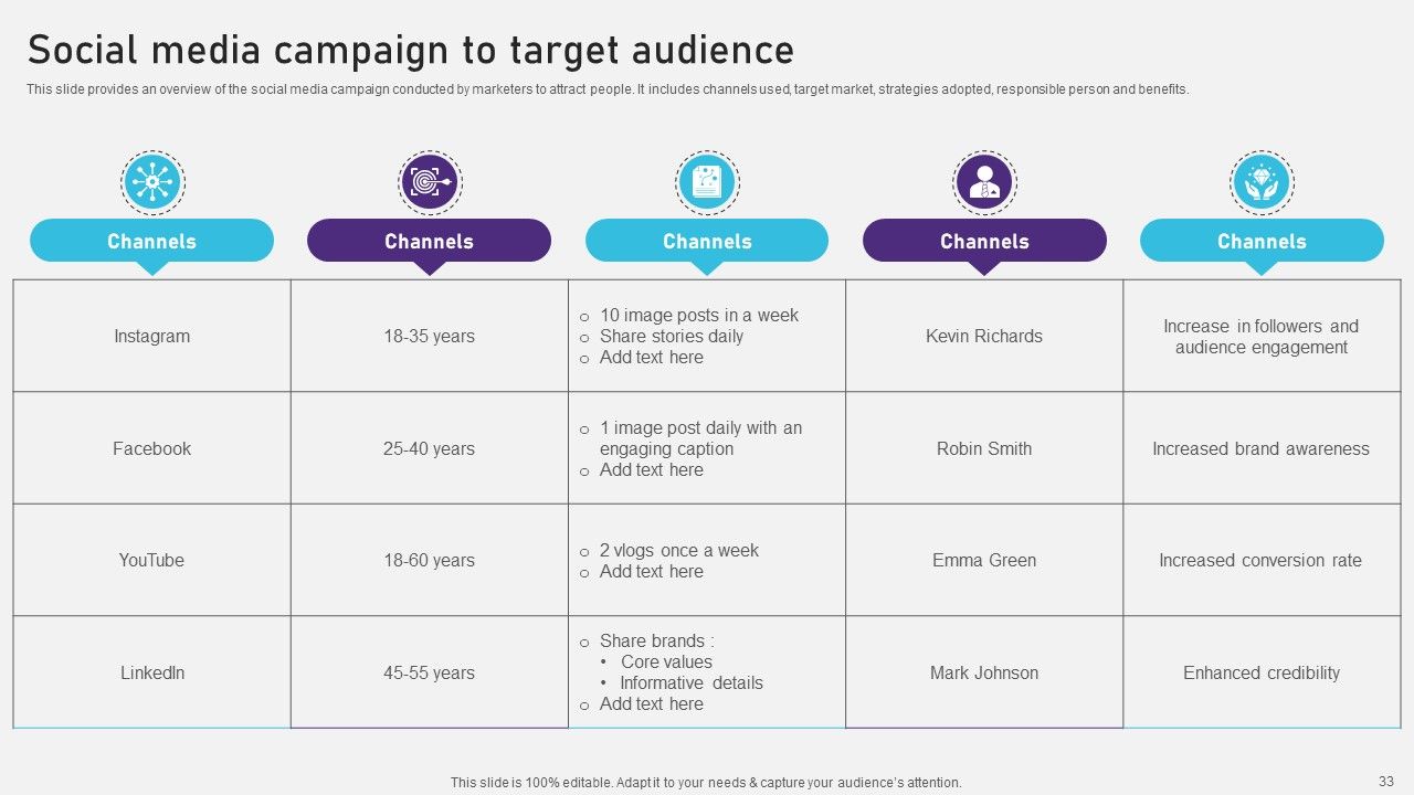 Advertising Campaign Optimization Process Ppt PowerPoint Presentation Complete Deck With Slides Slide32